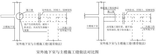 伸缩缝宽度的选取原则(了解伸缩缝设计的标准和要点)(图13)