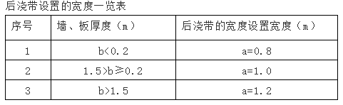 伸缩缝宽度的选取原则(了解伸缩缝设计的标准和要点)(图21)