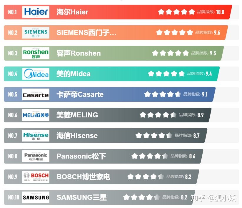 海尔统帅和海尔的产品特点对比(探究海尔统帅与海尔产品在性能和功能上的差异)(图1)