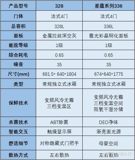 海尔统帅和海尔的产品特点对比(探究海尔统帅与海尔产品在性能和功能上的差异)(图15)