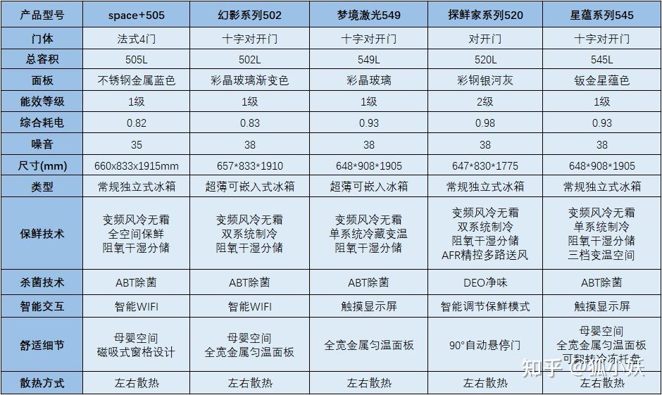 海尔统帅和海尔的产品特点对比(探究海尔统帅与海尔产品在性能和功能上的差异)(图30)