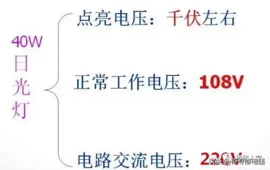 灯管不亮可能的原因及处理方法（灯管不亮可能是什么原因？该如何处理？）(图2)