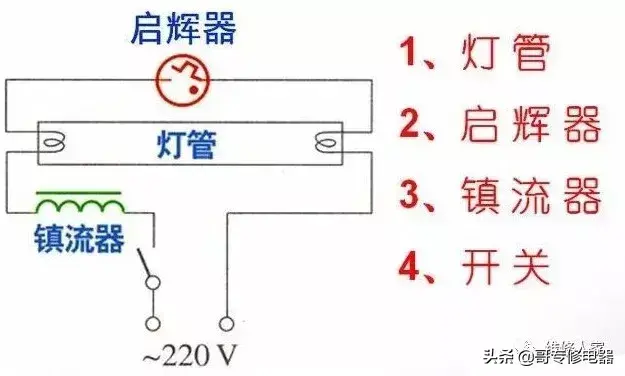 灯管不亮可能的原因及处理方法（灯管不亮可能是什么原因？该如何处理？）(图3)