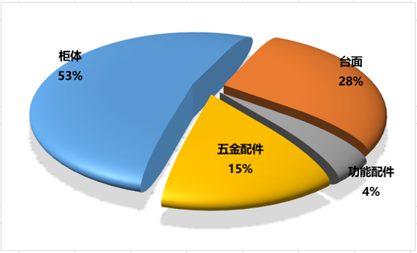 帅康橱柜的特点和口碑评价（帅康橱柜有哪些特点？口碑如何？）(图2)