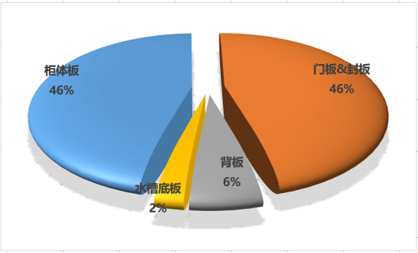 帅康橱柜的特点和口碑评价（帅康橱柜有哪些特点？口碑如何？）(图3)