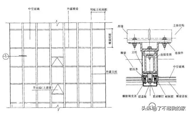 幕墙是什么（解释幕墙的定义和用途）(图17)