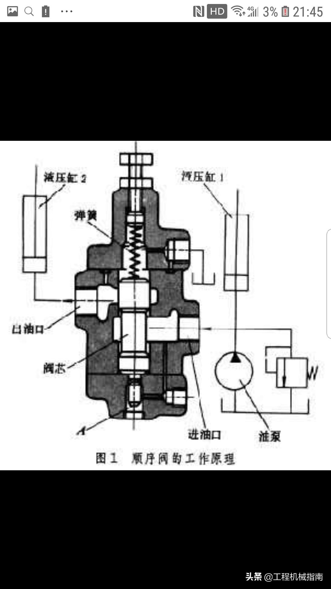 溢流阀工作原理：溢流阀是如何实现流体的自动调节？（详解溢流阀的工作原理）(图1)