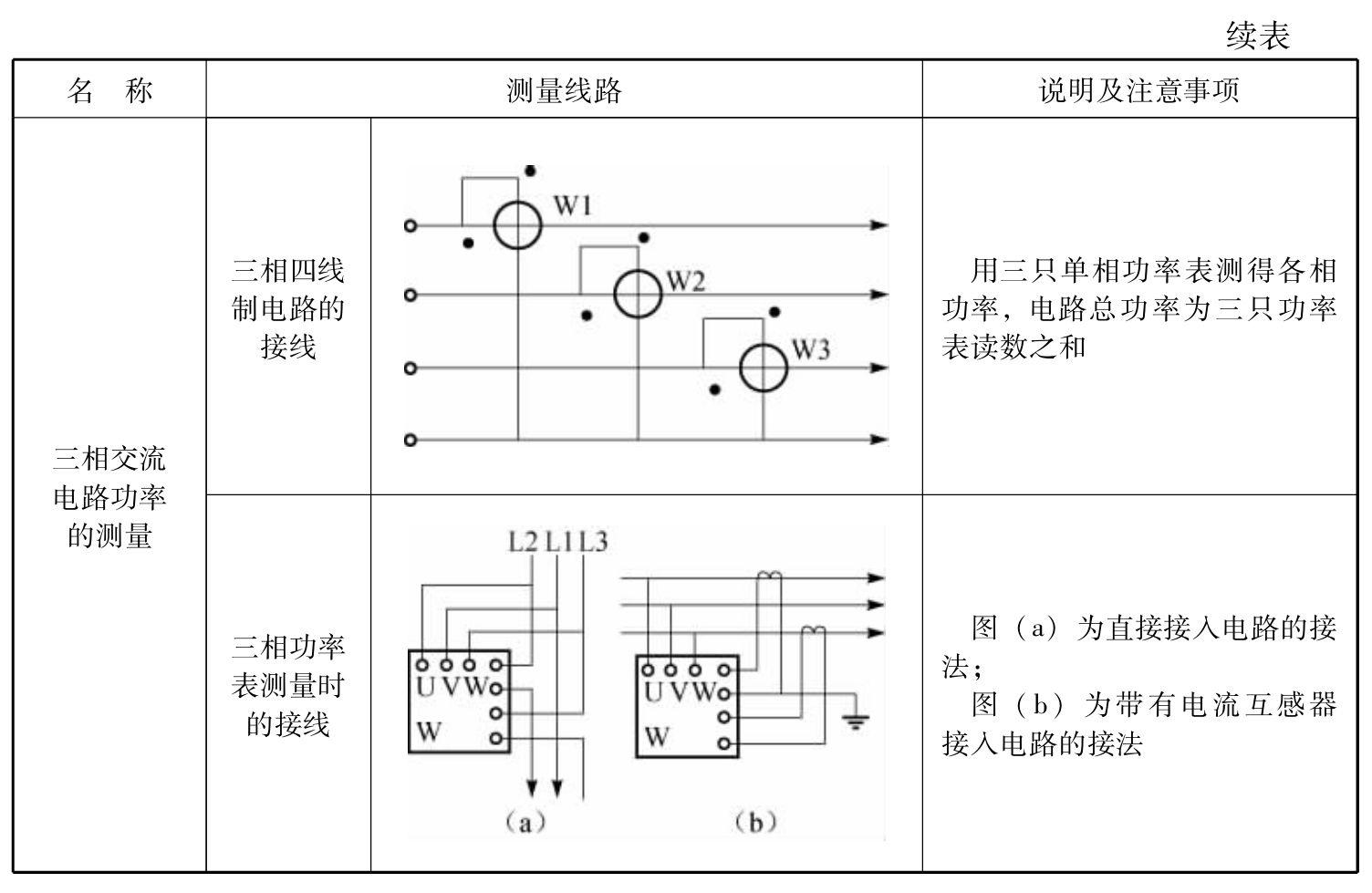 电线功率表的作用和选择（了解功率表的种类及使用指南） (图2)