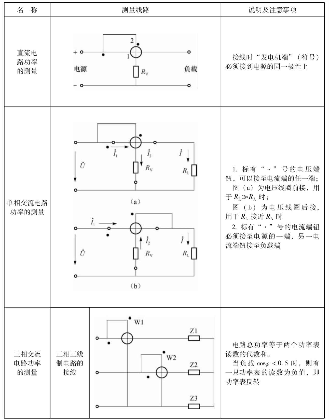 电线功率表的作用和选择（了解功率表的种类及使用指南） (图1)