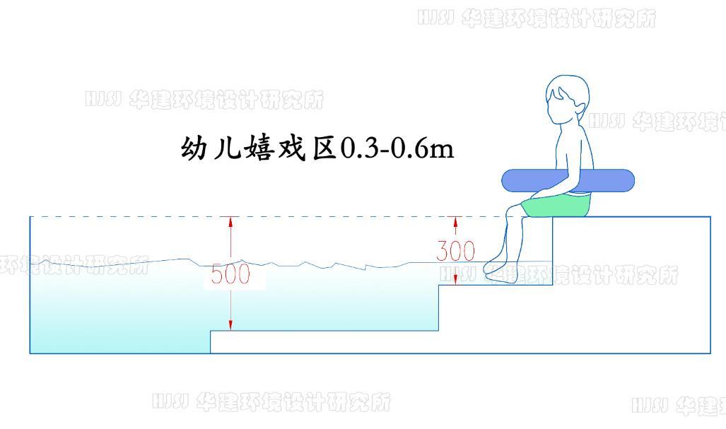 标准游泳池尺寸：了解常见游泳池的尺寸规范（常见游泳池尺寸参考）(图4)