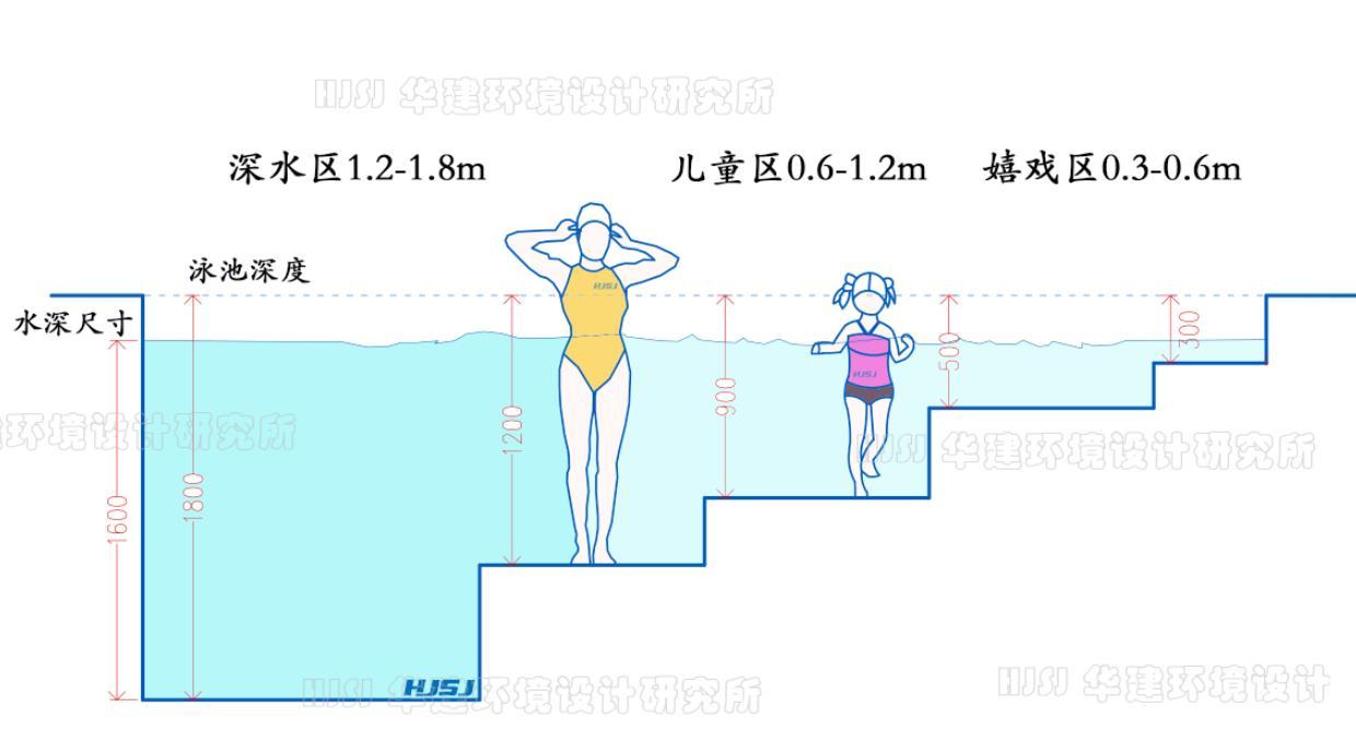 标准游泳池尺寸：了解常见游泳池的尺寸规范（常见游泳池尺寸参考）(图6)