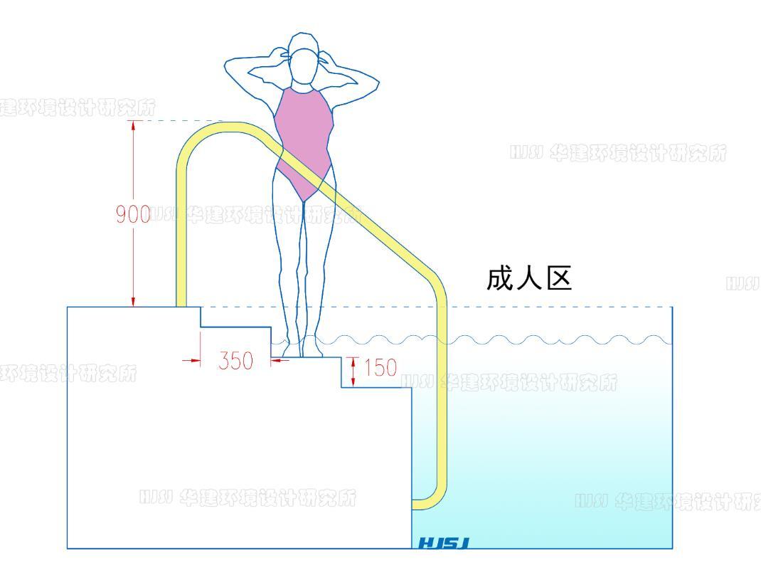 标准游泳池尺寸：了解常见游泳池的尺寸规范（常见游泳池尺寸参考）(图7)