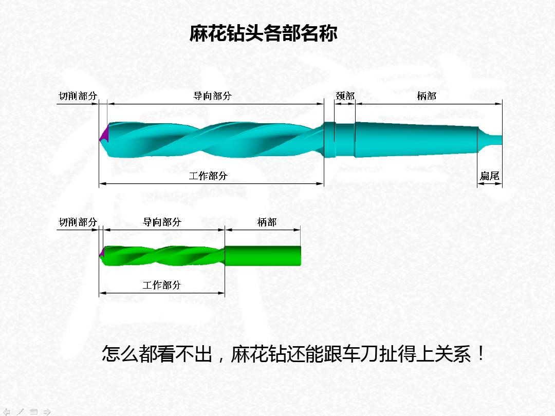 麻花钻头规格：了解不同规格的麻花钻头用途和效果（麻花钻头规格与使用方法）(图4)