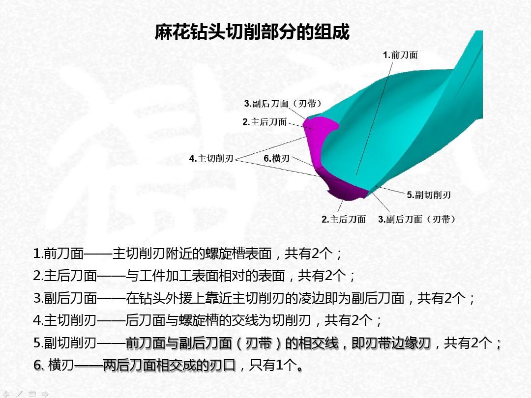 麻花钻头规格：了解不同规格的麻花钻头用途和效果（麻花钻头规格与使用方法）(图5)