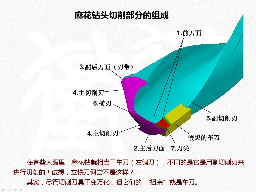 麻花钻头规格：了解不同规格的麻花钻头用途和效果（麻花钻头规格与使用方法）(图7)