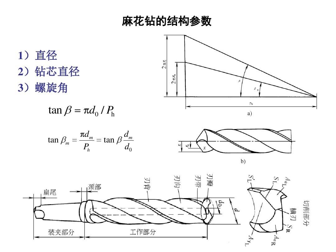 麻花钻头规格：了解不同规格的麻花钻头用途和效果（麻花钻头规格与使用方法）(图14)