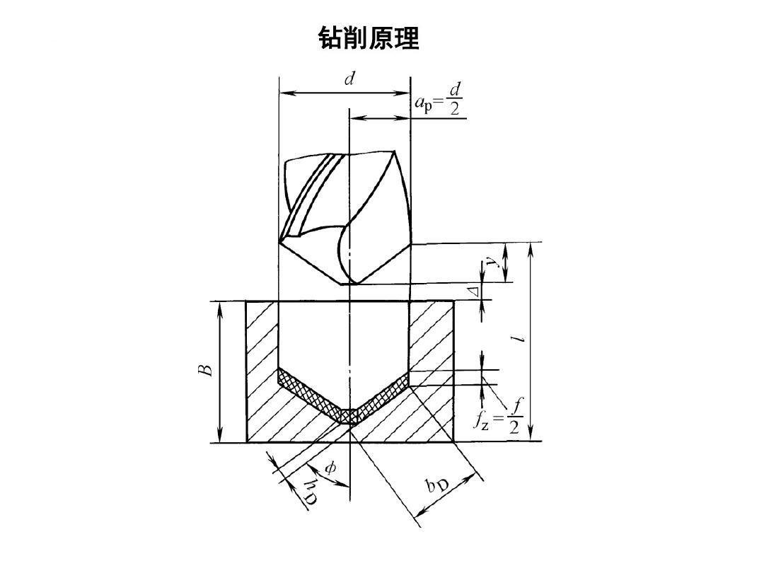 麻花钻头规格：了解不同规格的麻花钻头用途和效果（麻花钻头规格与使用方法）(图21)