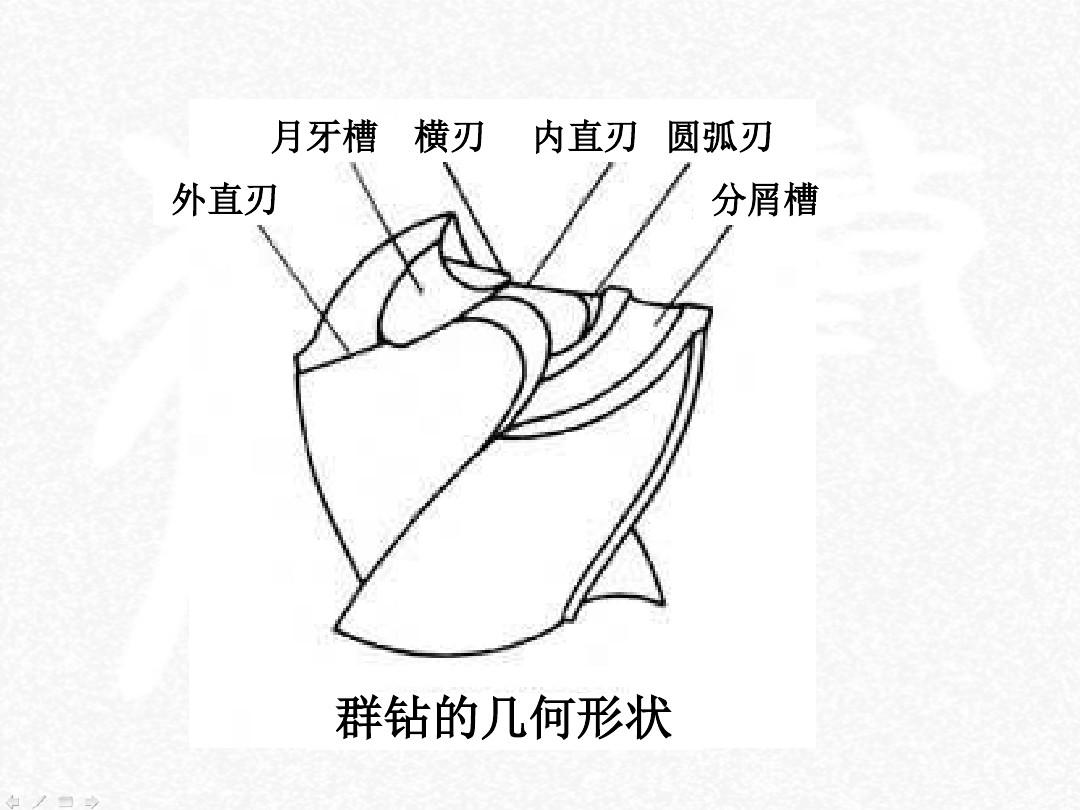 麻花钻头规格：了解不同规格的麻花钻头用途和效果（麻花钻头规格与使用方法）(图27)