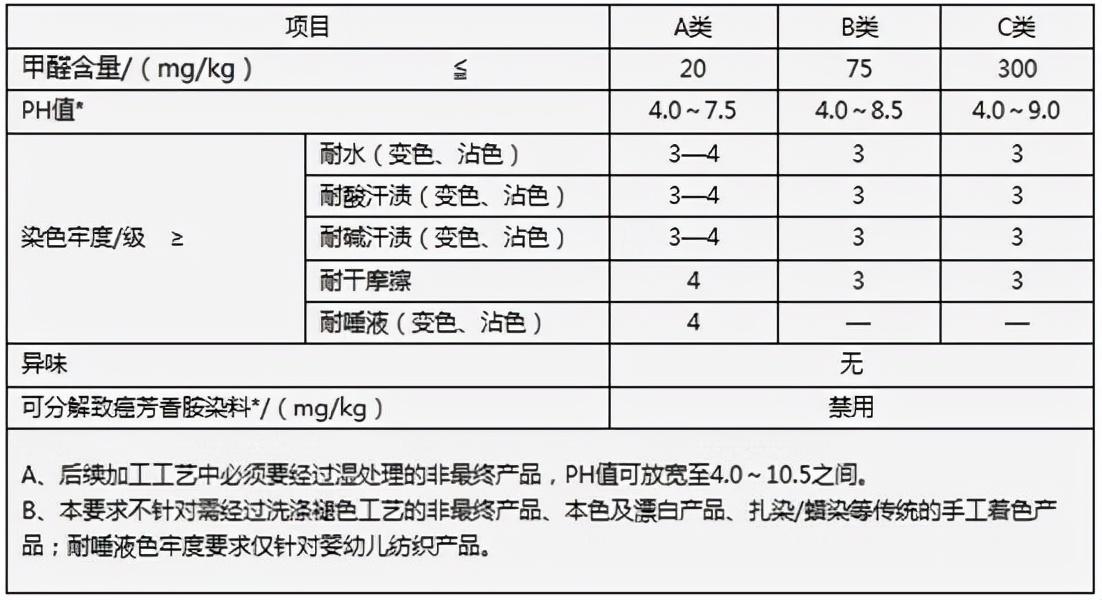 四件套中包括哪些物品？（揭秘四件套内有哪些物品）(图11)