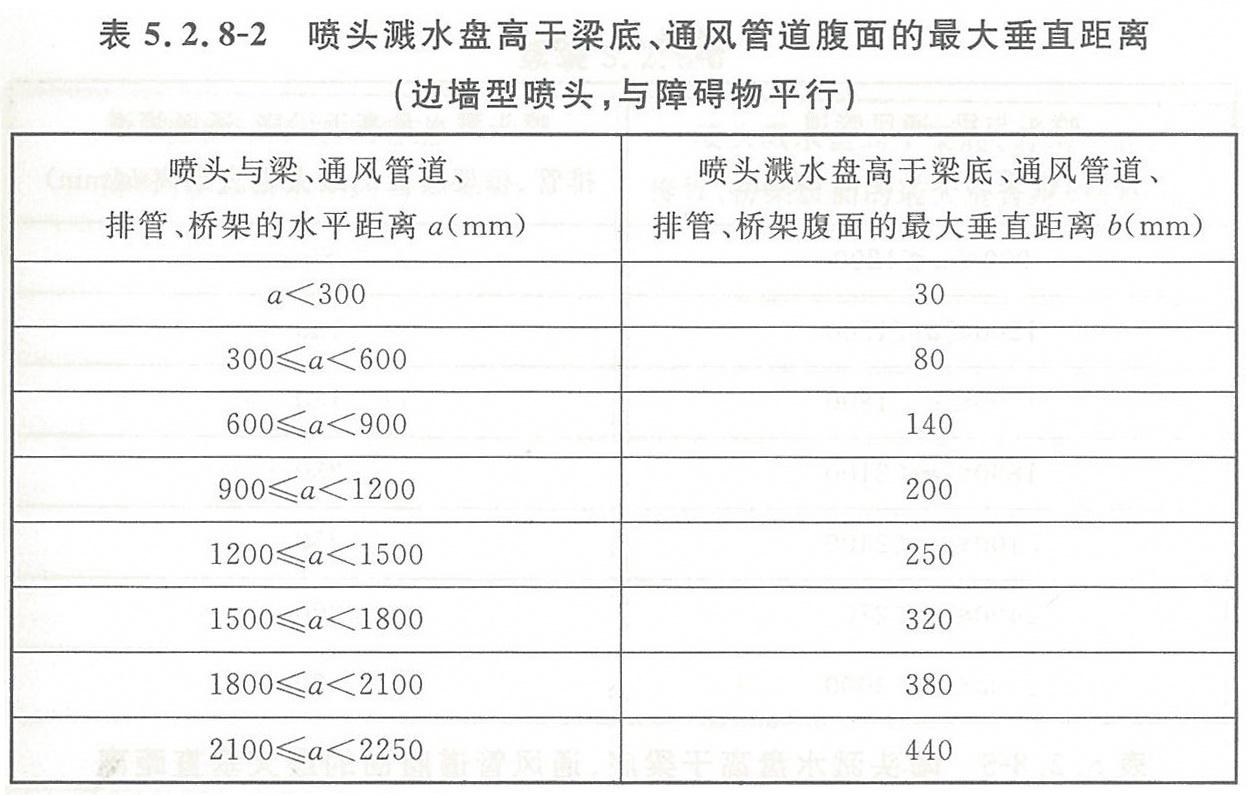 隐蔽式喷头的安装和使用注意事项（隐蔽式喷头使用技巧分享）(图2)