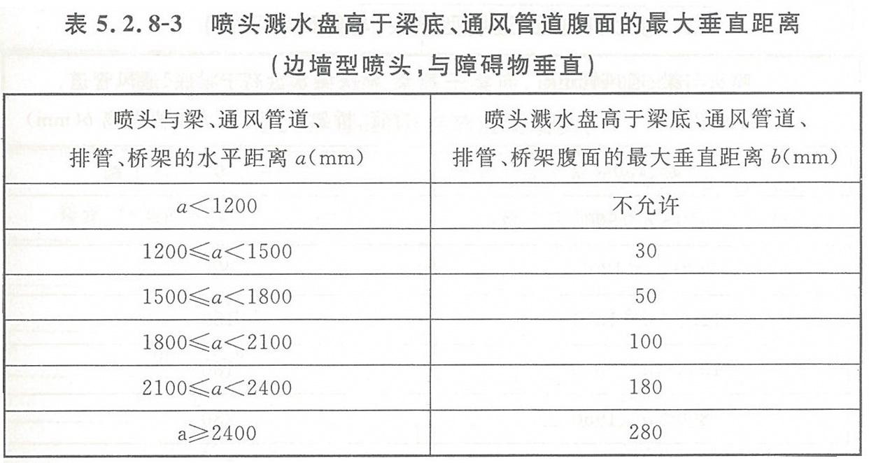 隐蔽式喷头的安装和使用注意事项（隐蔽式喷头使用技巧分享）(图3)