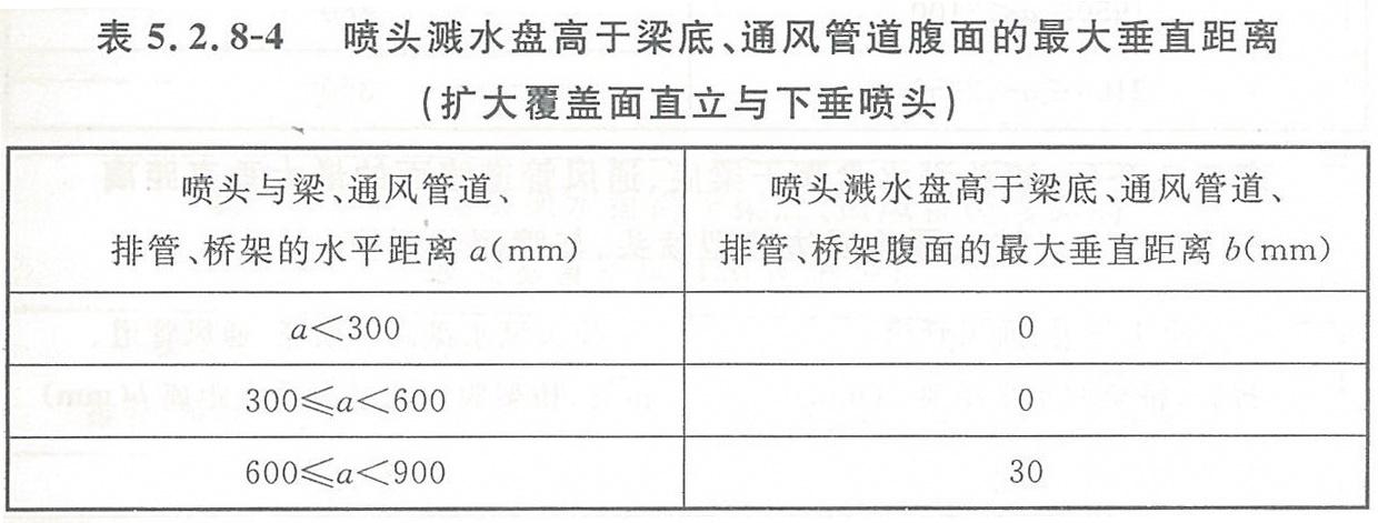 隐蔽式喷头的安装和使用注意事项（隐蔽式喷头使用技巧分享）(图4)