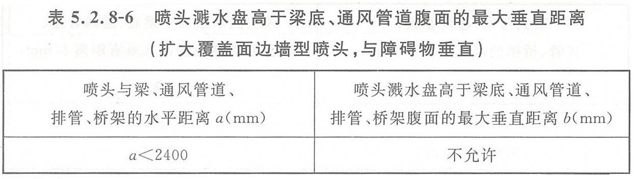 隐蔽式喷头的安装和使用注意事项（隐蔽式喷头使用技巧分享）(图7)