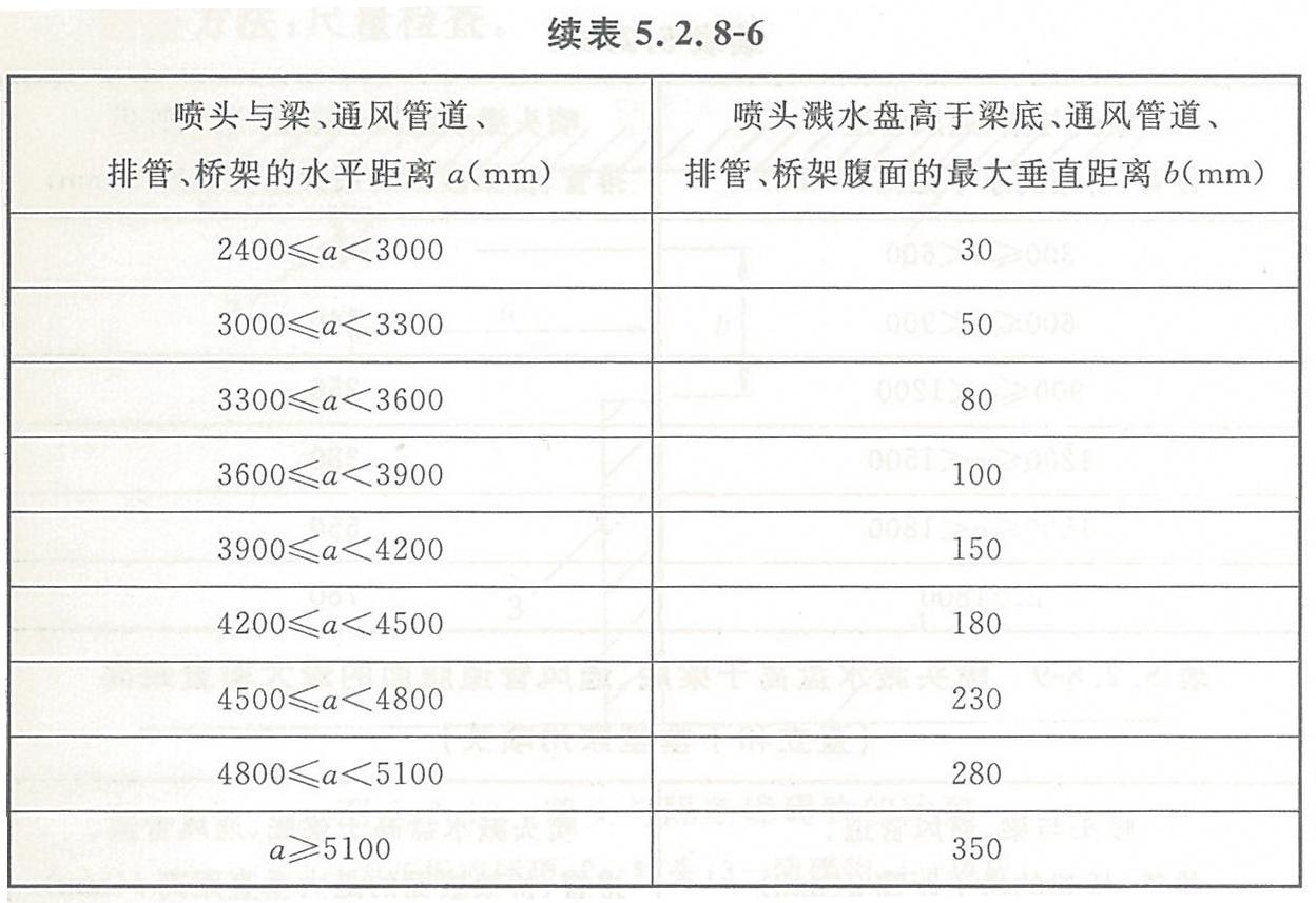 隐蔽式喷头的安装和使用注意事项（隐蔽式喷头使用技巧分享）(图8)