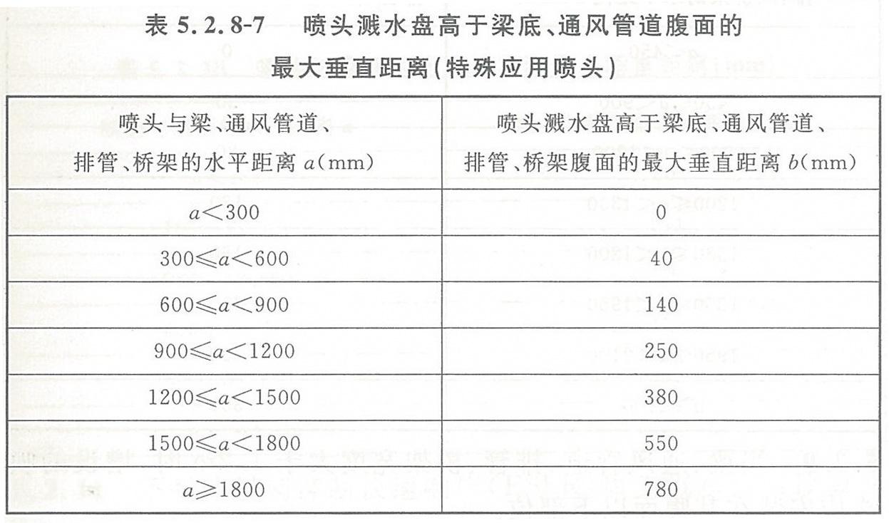 隐蔽式喷头的安装和使用注意事项（隐蔽式喷头使用技巧分享）(图9)