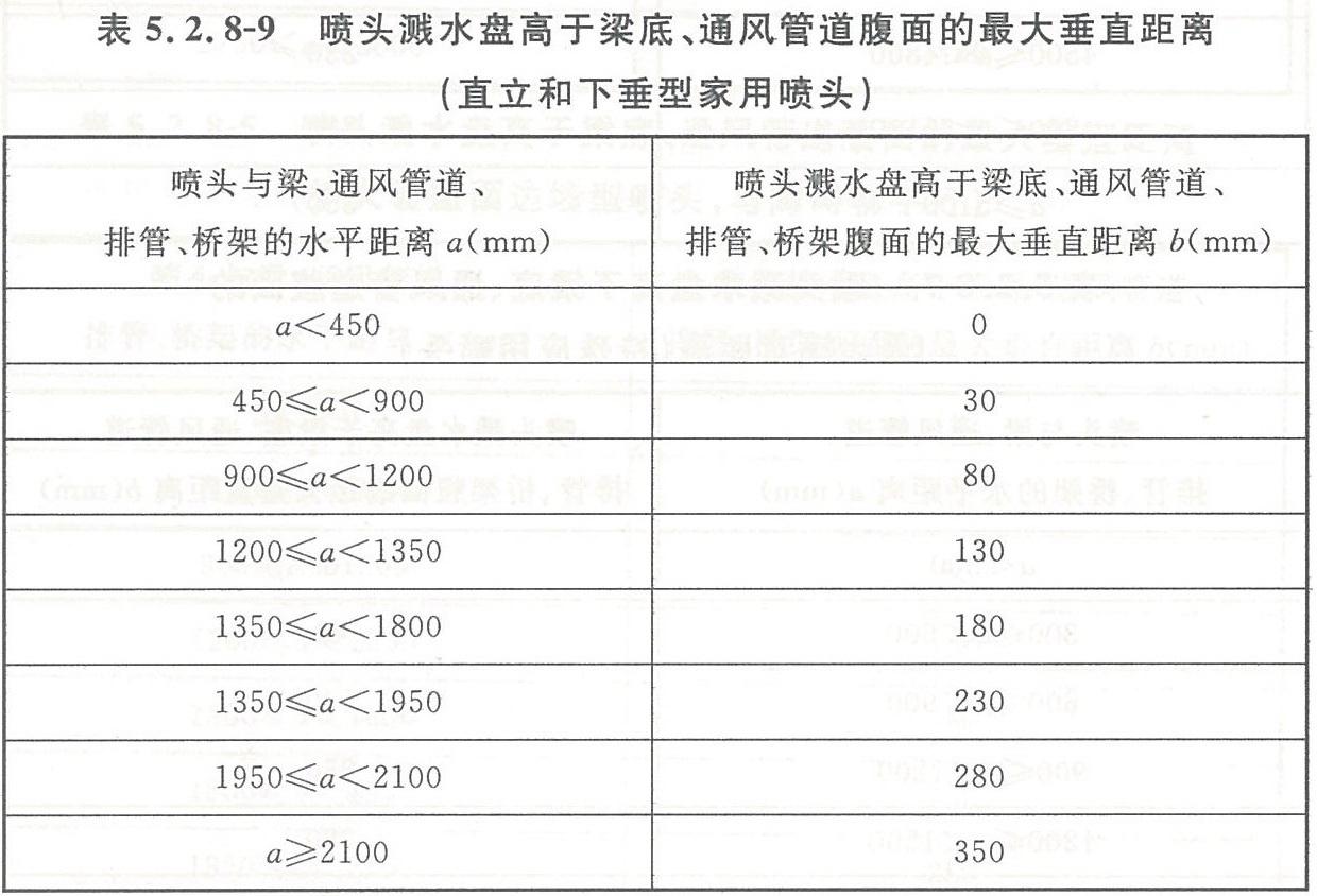 隐蔽式喷头的安装和使用注意事项（隐蔽式喷头使用技巧分享）(图12)