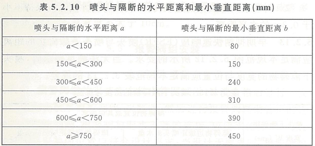 隐蔽式喷头的安装和使用注意事项（隐蔽式喷头使用技巧分享）(图13)