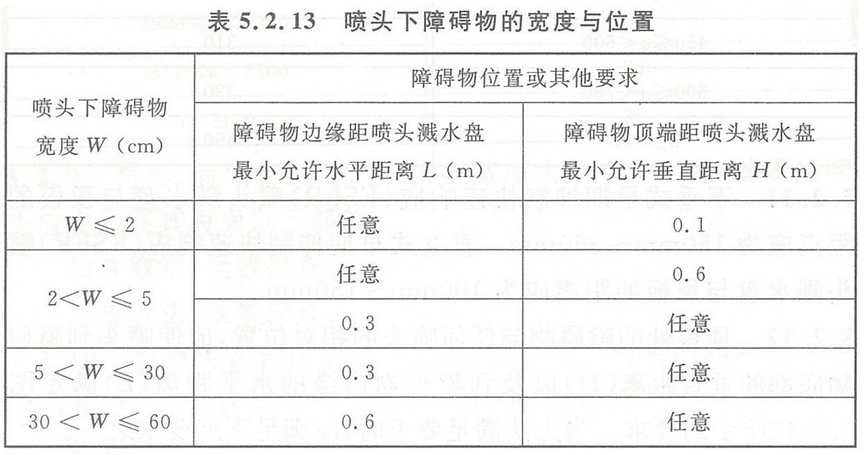 隐蔽式喷头的安装和使用注意事项（隐蔽式喷头使用技巧分享）(图15)