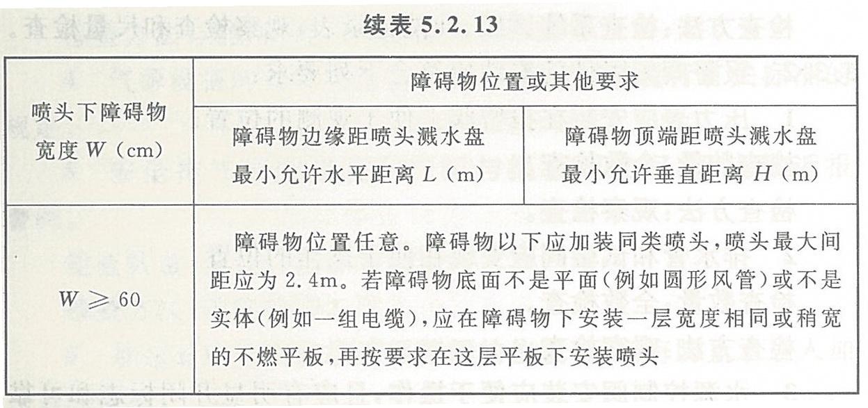 隐蔽式喷头的安装和使用注意事项（隐蔽式喷头使用技巧分享）(图14)