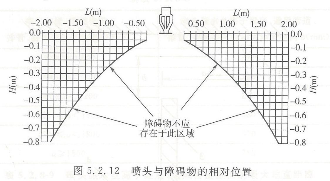 隐蔽式喷头的安装和使用注意事项（隐蔽式喷头使用技巧分享）(图16)