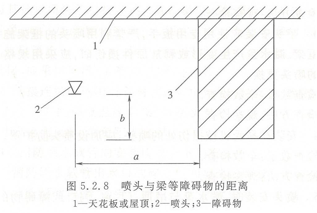 隐蔽式喷头的安装和使用注意事项（隐蔽式喷头使用技巧分享）(图18)