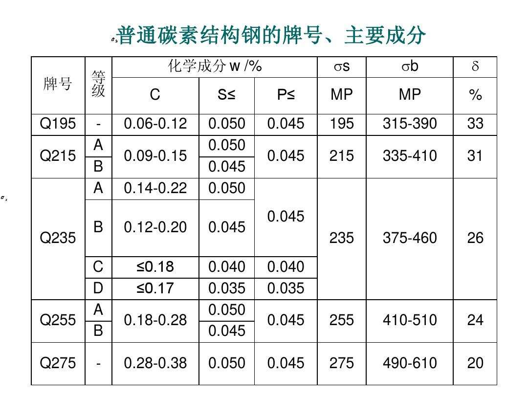 Q235是一种常用的碳素结构钢材料（了解Q235材料的主要性质）(图3)