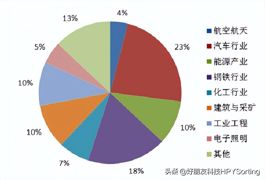 钨丝灯泡具有较长的使用寿命和稳定的光学性能（了解钨丝灯泡的优点和适用场景）(图3)