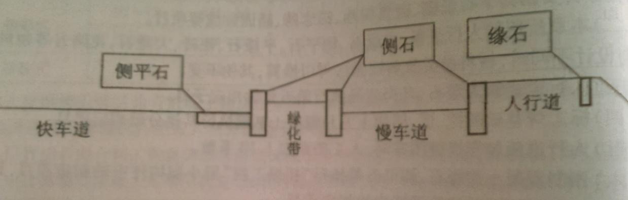 缘石和侧石的区别（比较缘石与侧石在园林设计中的不同应用）(图1)