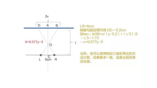 如何选择适合自己的画面尺寸（了解如何选择适合自己需求的画面尺寸）(图3)