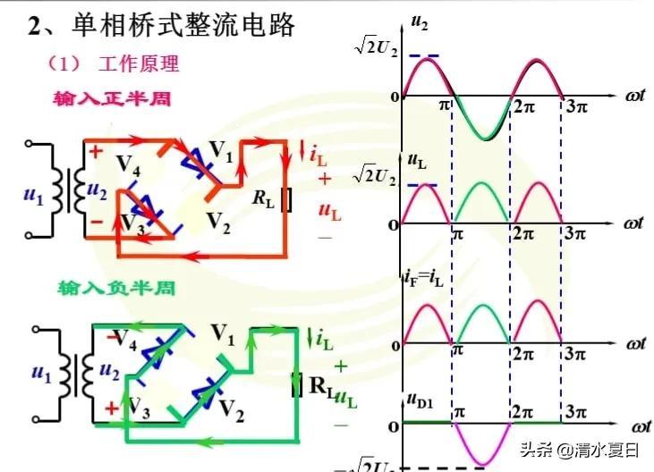 二极管的作用和工作原理（详解二极管在电路中的作用及原理）(图2)