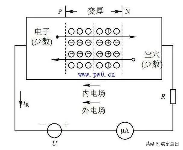 二极管的作用和工作原理（详解二极管在电路中的作用及原理）(图5)