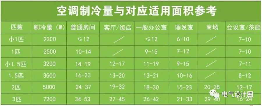 空调功率计算公式（学习空调功率计算的方法和公式）(图2)