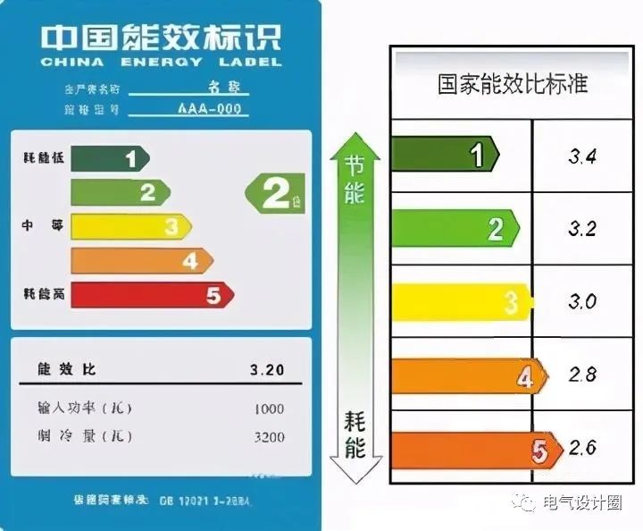 空调功率计算公式（学习空调功率计算的方法和公式）(图8)