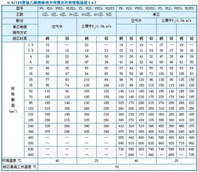 空调功率计算公式（学习空调功率计算的方法和公式）(图10)