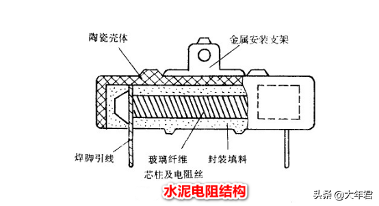 水泥电阻的原理和用途（详细介绍水泥电阻的工作原理和应用场景）(图1)