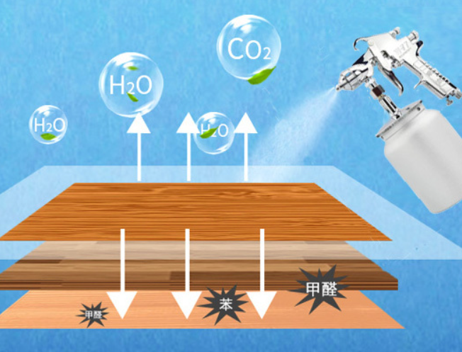 光触媒除甲醛的效果及注意事项（了解光触媒除甲醛的效果和使用注意事项）(图6)