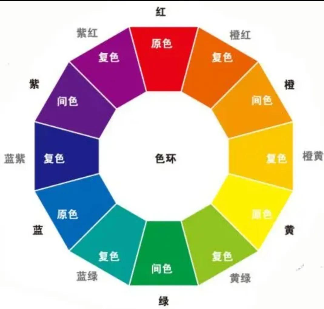 怎么调红色（介绍调整颜色的方法和技巧，以红色为例）(图2)