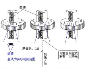 密码箱怎么开锁（了解常见密码箱的开锁方式和解锁技巧）(图3)