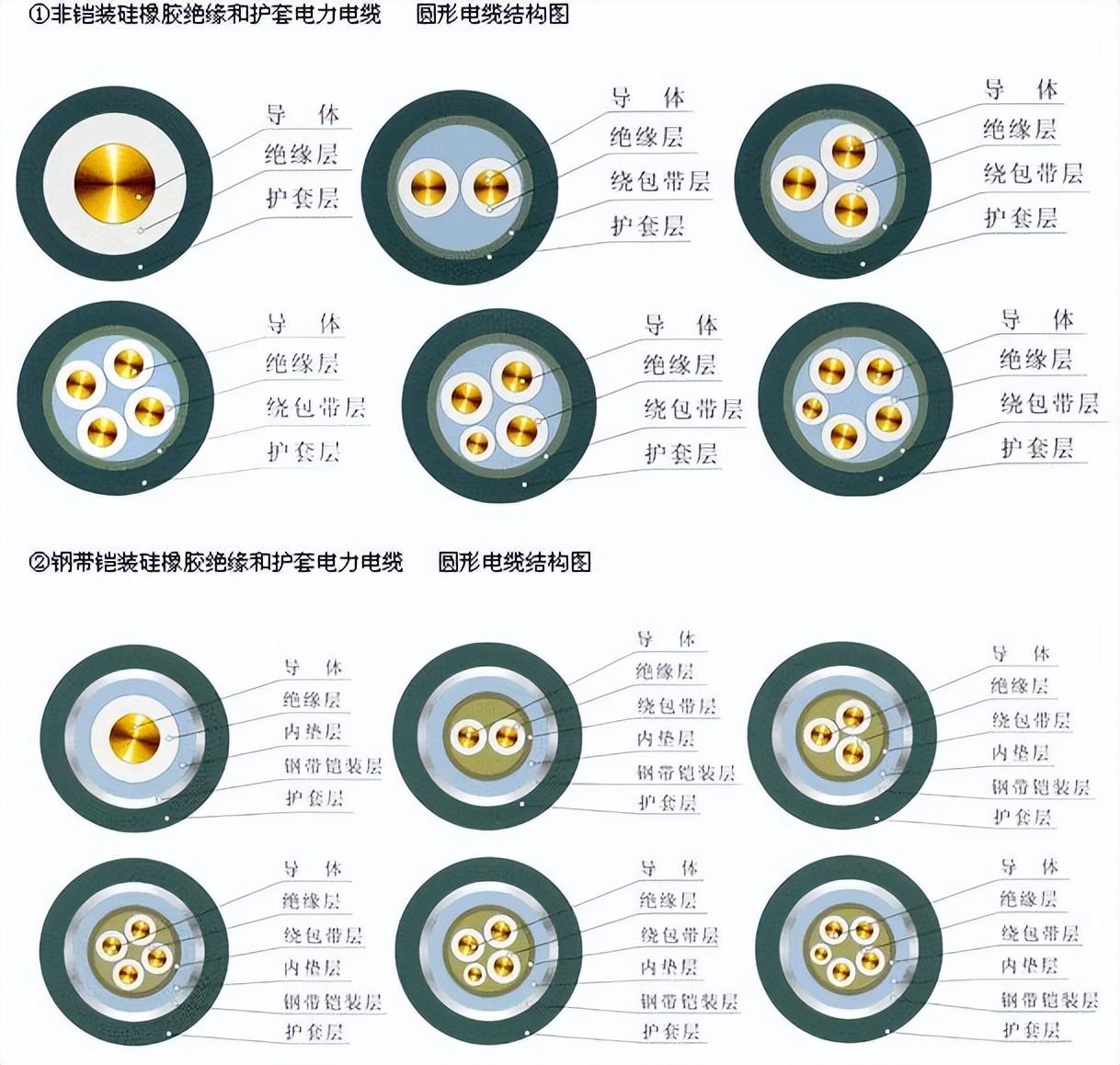 yjy电缆的用途和品质评价（了解yjy电缆的用途及用户评价）(图1)