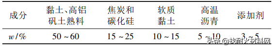 炮泥（了解炮泥的使用方法和作用）(图4)